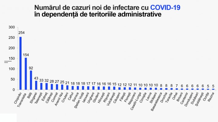 18 смертей от COVID-19 за день: один из пациентов отказался от госпитализации и умер дома 