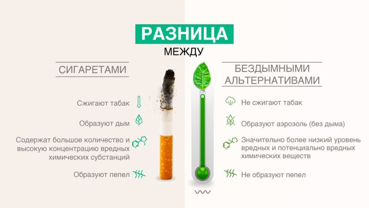 Горение - опасность для здоровья. Почему приготовление пищи может быть таким же вредным, как курение 