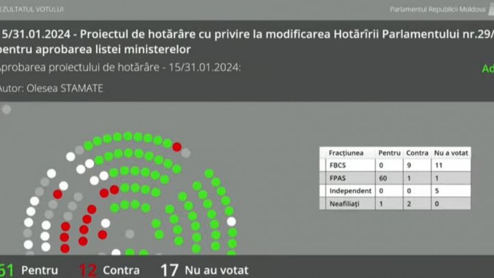 Решение парламента: МИДЕИ превращается в МИД